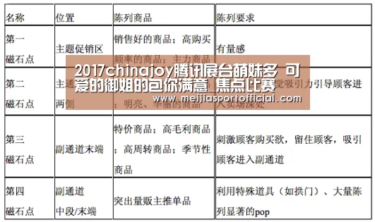 2017chinajoy腾讯展台萌妹多 可爱的御姐的包你满意_焦点比赛(图3) 赛程查询